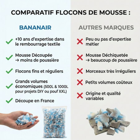 Mousse de rembourrage en flocons de polyuréthane caractéristiques