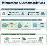 Mousse de rembourrage en flocons de polyuréthane caractéristiques